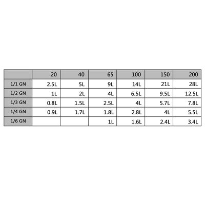 Капаци за GN 1/3 съдове, 4 бр, неръждаема стомана