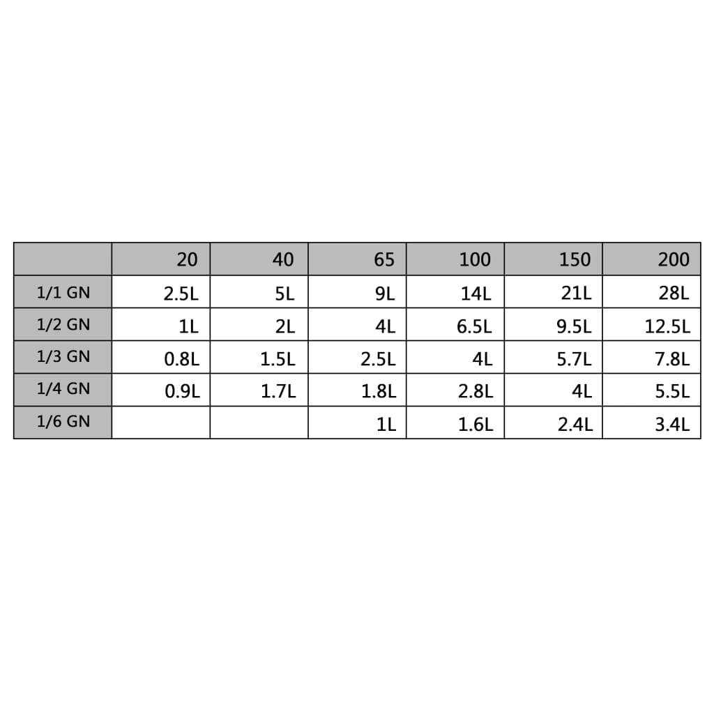 Капаци за GN 1/3 съдове, 4 бр, неръждаема стомана